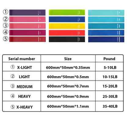 5 Different Levels Resistance Bands Yoga Sport Exercise Elastic Fitness Bands Workout Pilates Home Rubber Bands Gym Accessories